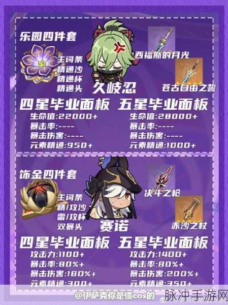 原神玩家必看，萨雷奥杰卡的天空翱翔成就达成全攻略