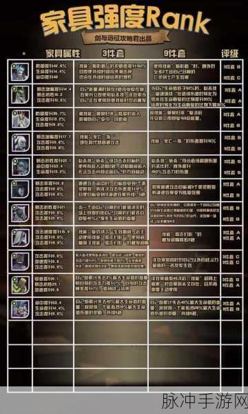 剑与远征挂机家具币收益攻略与深度分析
