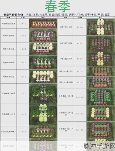 饥荒手游，性价比高的农作物种植攻略