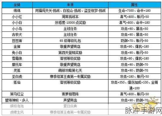 一刀传世手游攻略，行会会长如何设置申请战力条件