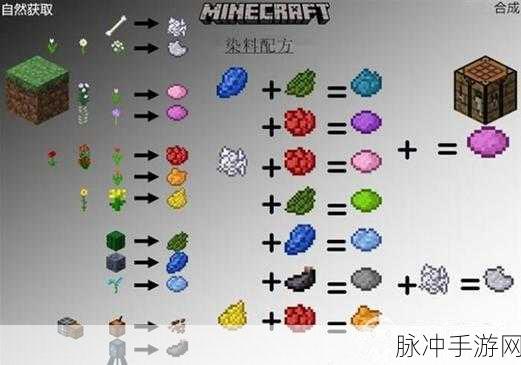 迷你世界染料获取全攻略，打造多彩世界的秘诀