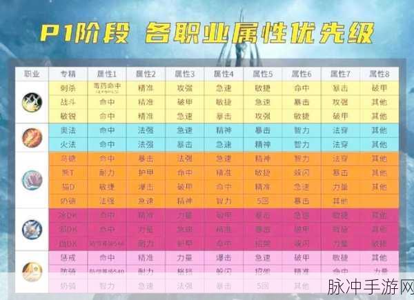 魔兽世界怀旧服WLK版本P1阶段，PVE输出职业强度与表现全面比拼