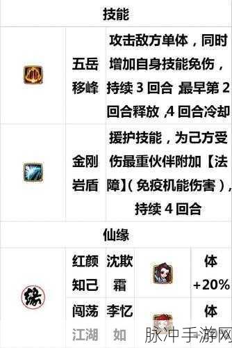 仙剑情缘手游峨眉修炼技能全攻略