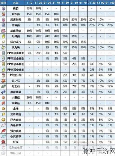宝可梦大探险铜锅获取攻略，道具详细获取方法全面分享