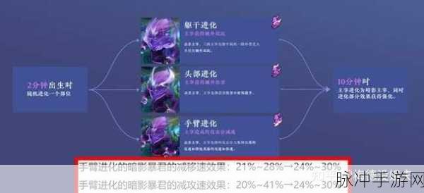王者荣耀体验服主宰大调整深度解析，击杀可获主宰先锋支援