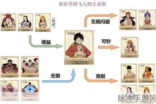航海王燃烧意志全面解析，副养角色选择策略与推荐