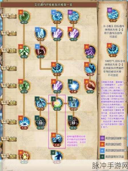 航海王燃烧意志全面解析，副养角色选择策略与推荐