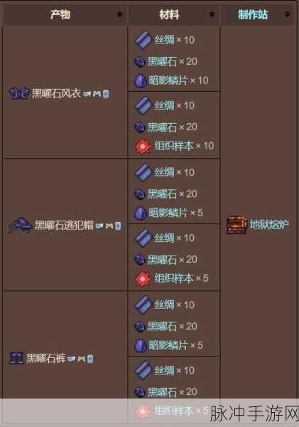 泰拉瑞亚手游工具全解析，作用、配方与获取方式一览