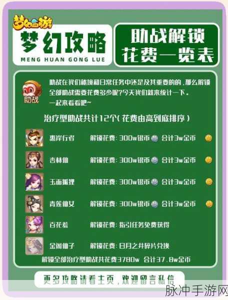 梦幻西游手游深度解析，魔王助战最强阵容搭配策略探索