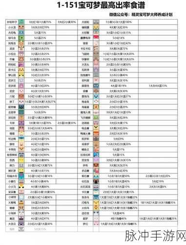 宝可梦探险寻宝,料理配方全揭秘