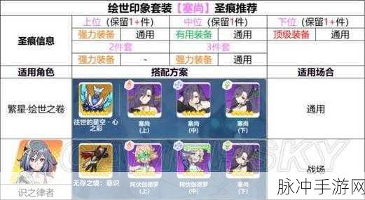 崩坏3新版本装备补给全攻略,所有装备都几率抽到