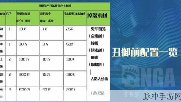 FGO鬼岛复刻活动深度剖析,全面解析各类材料掉落表及获取策略