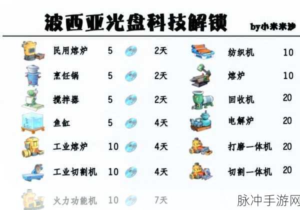 波西亚时光修改器使用全攻略,注意事项与技巧分享