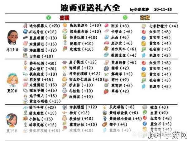 波西亚时光修改器使用全攻略,注意事项与技巧分享