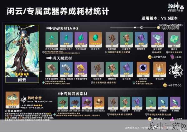 五神原神齐聚60级，深度探索原神世界的无尽奥秘与攻略指南