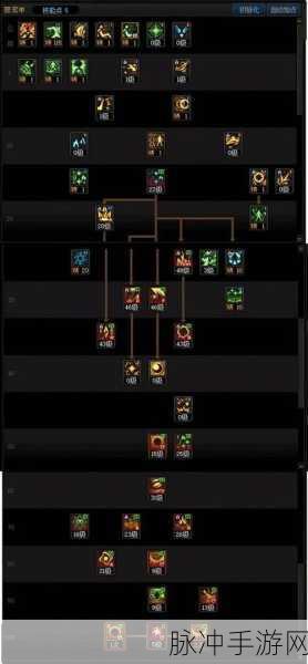 念皇觉醒技能全解析，DNF玩家战斗风格定位秘籍