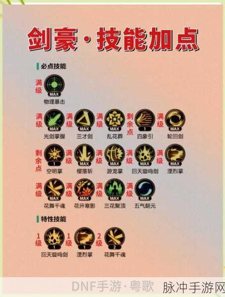 DNF手游深度攻略,手把手教学神器装扮合成指南