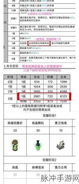 白夜极光星辰之力深度作用解析与攻略指南