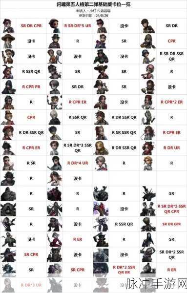 第五人格卡片第二弹，解锁策略与收藏的无限可能