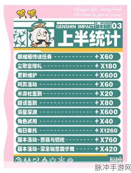 原神版刷原石任务详解与最新原石活动获取方法