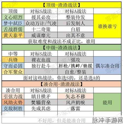 三国志战略版卧薪尝胆战法深度解析与攻略