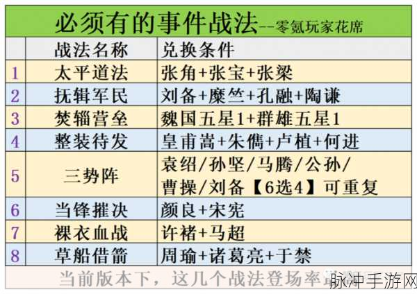 三国志战略版卧薪尝胆战法深度解析与攻略