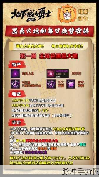 DNF手游疲劳值刷新机制详解，疲劳值刷新重置时间全面介绍