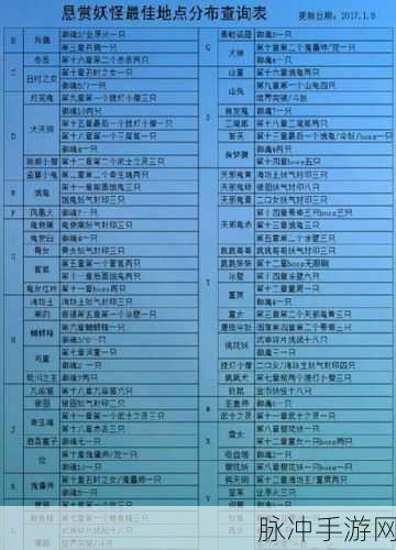 阴阳师悬赏妖怪最全分布点汇总表，揭秘热门妖怪活跃区域与特色分布点总结报告