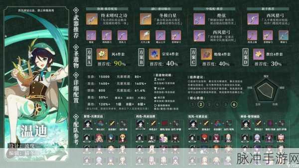 原神攻略，温迪砂糖双风队圣遗物选择深度解析