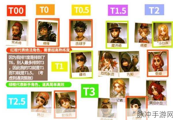 第五人格角色全解析，哪个角色最适合你？