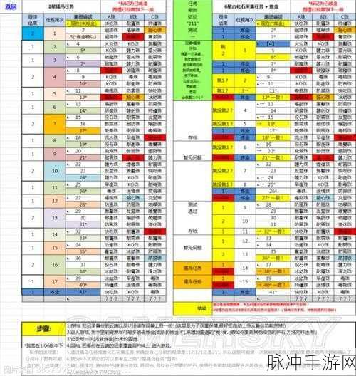 怪物猎人世界，深入炼金术的奥秘与鉴定之谜全攻略