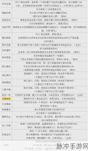 大话西游20级召唤兽吃丹到100级全面攻略