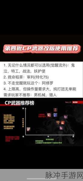 DNF深度攻略，续航王者！复仇者CP武器改版全面评测