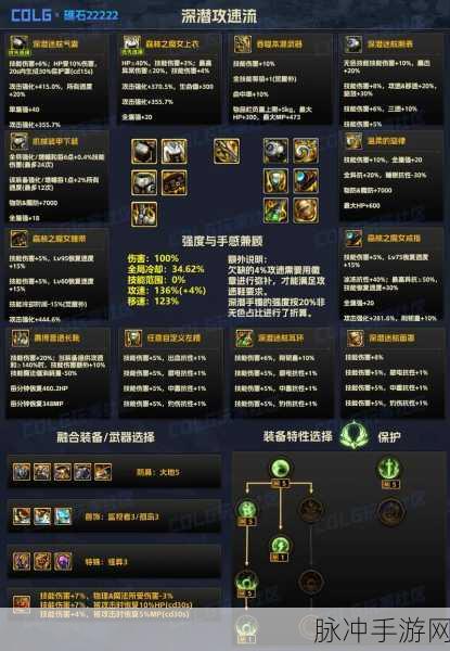 DNF90级耳环属性详解，打造你的专属战斗神器