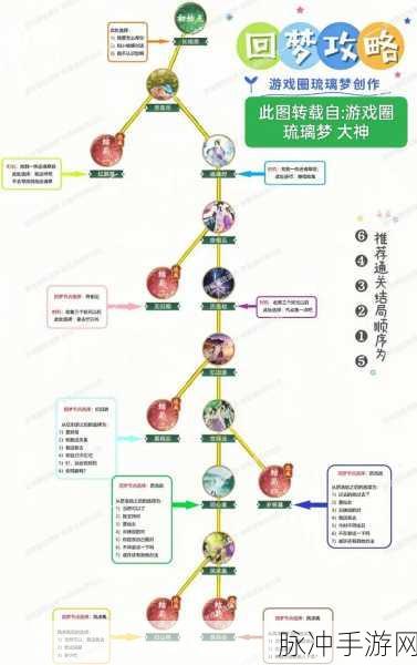 揭秘仙剑奇侠传五前传五行机关，手游攻略深度解析