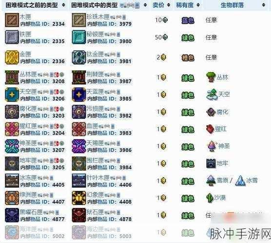 泰拉瑞亚手游深度攻略，揭秘魔法师商店中的书、竖琴与铃铛的奇妙用途