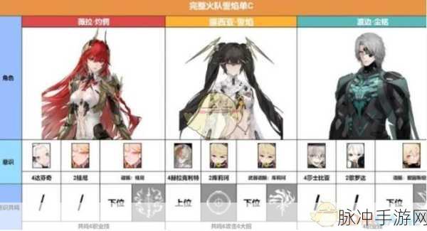 战双帕弥什物理队阵容搭配深度攻略