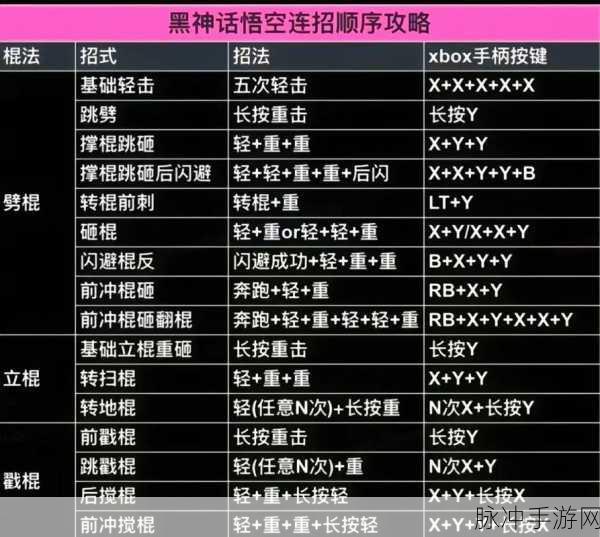 暗黑2重制版手柄攻略，圣骑士光环按键设置详解