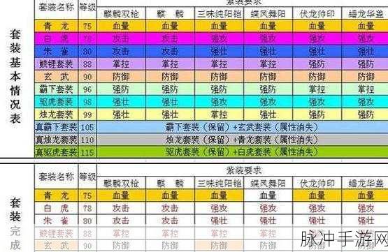 攻城掠地游戏真套装洗练极套装全攻略