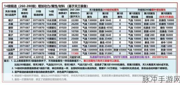 九阴真经手游内功修炼全攻略，解锁你的武学巅峰