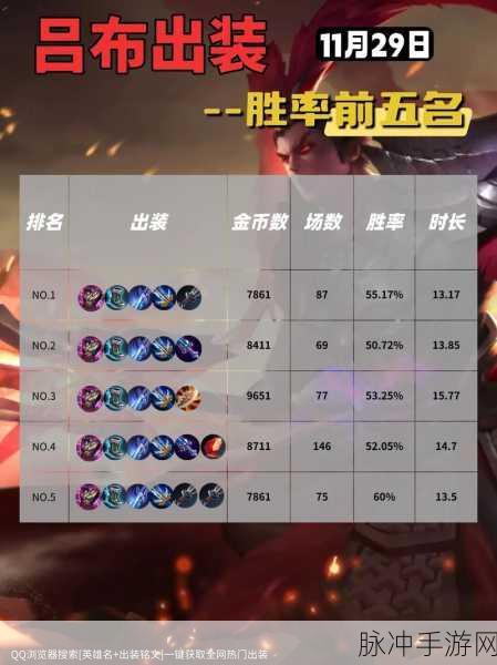 王者荣耀吕布真实伤害铭文搭配全攻略