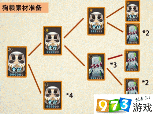 阴阳师攻略，高效刷取4星狗粮与升星公式的实用指南