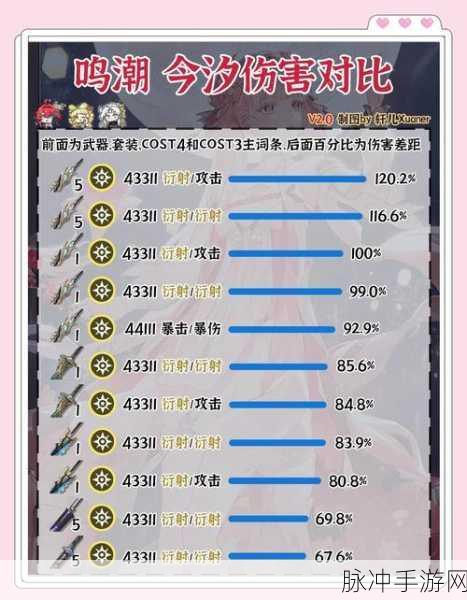 鸣潮长离全方位培养指南，声骸武器与阵容最优推荐