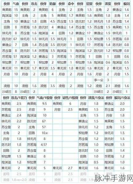 烟雨江湖沙孤兰深度培养攻略与角色评价