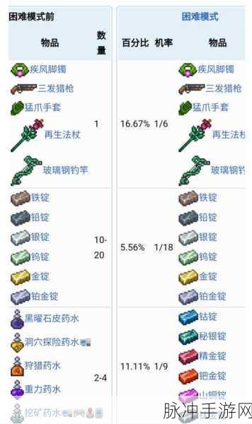 泰拉瑞亚钓鱼全攻略，解锁钓鱼乐趣与丰富奖励