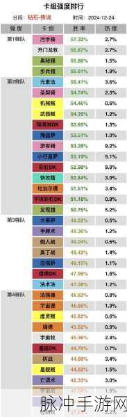 炉石传说暗月马戏团压缩饼干成就达成卡组深度攻略