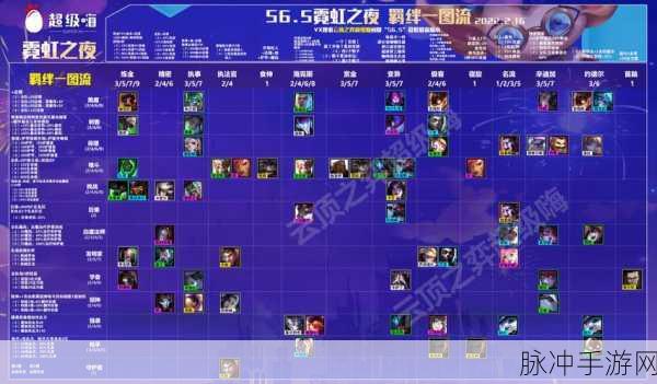 金铲铲之战深度解析，时空裂痕与霓虹之夜模式差异全解析