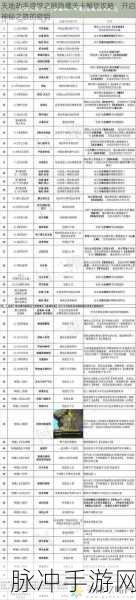 暗黑2手游深度攻略，探秘宝石镶嵌的神秘之地