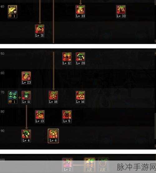 DNF手游魔道学者深度解析，魔法学者战力提升与全面玩法攻略