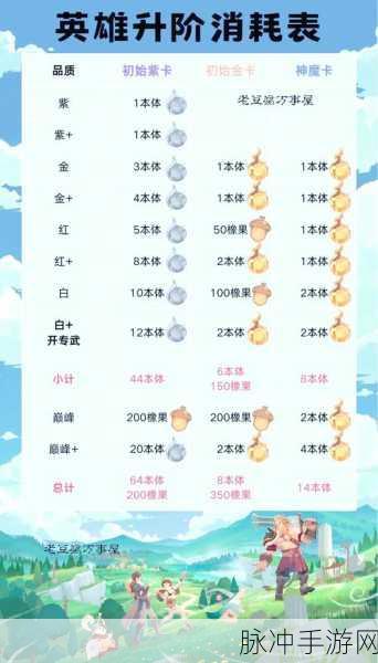 剑与远征新手全攻略，前期新手注意点深度解析